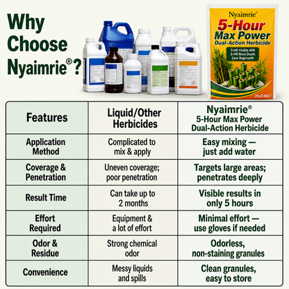 Nyaimrie®Enjoy 20% OFF for adding the second one